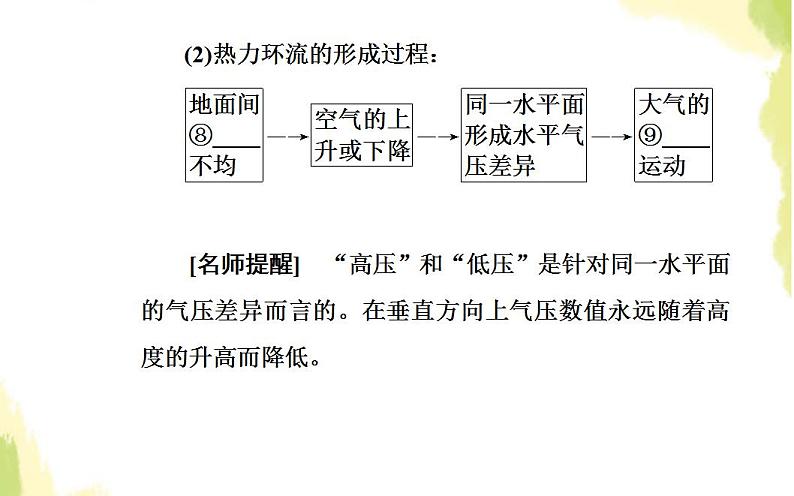 高考地理一轮复习第二章地球上的大气第一节冷热不均引起大气运动课件新人教版第8页