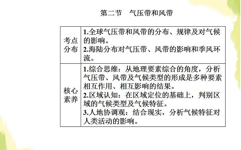 高考地理一轮复习第二章地球上的大气第二节气压带和风带课件新人教版第2页