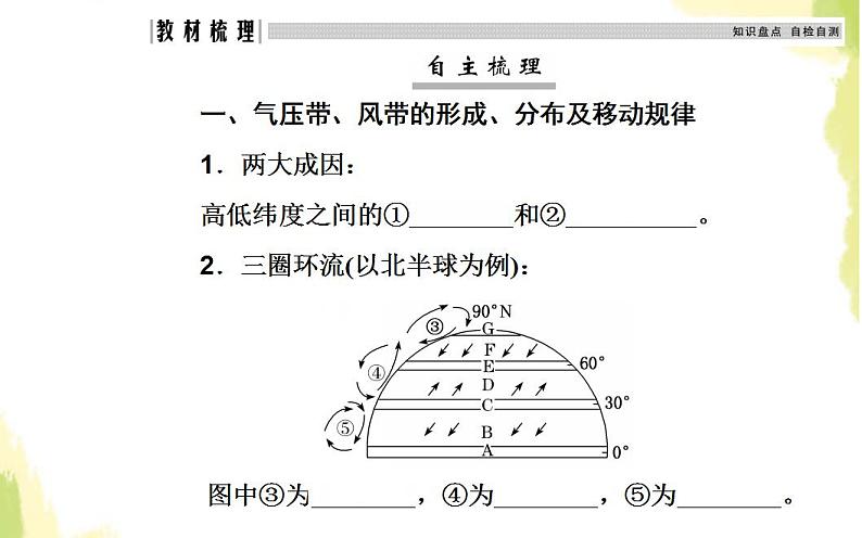 高考地理一轮复习第二章地球上的大气第二节气压带和风带课件新人教版第4页