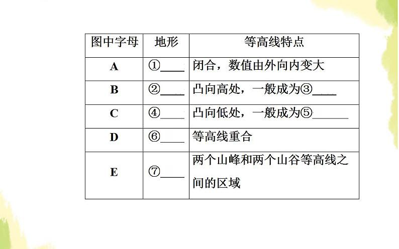 高考地理一轮复习第一章行星地球第二节等高线地形图课件新人教版第5页