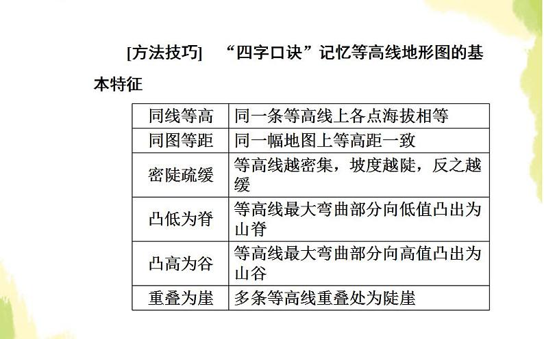 高考地理一轮复习第一章行星地球第二节等高线地形图课件新人教版第6页