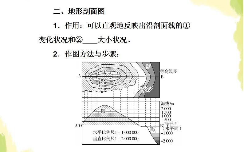 高考地理一轮复习第一章行星地球第二节等高线地形图课件新人教版第7页