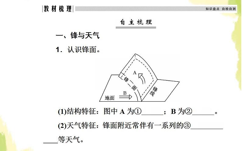 高考地理一轮复习第二章地球上的大气第三节常见天气系统课件新人教版第4页