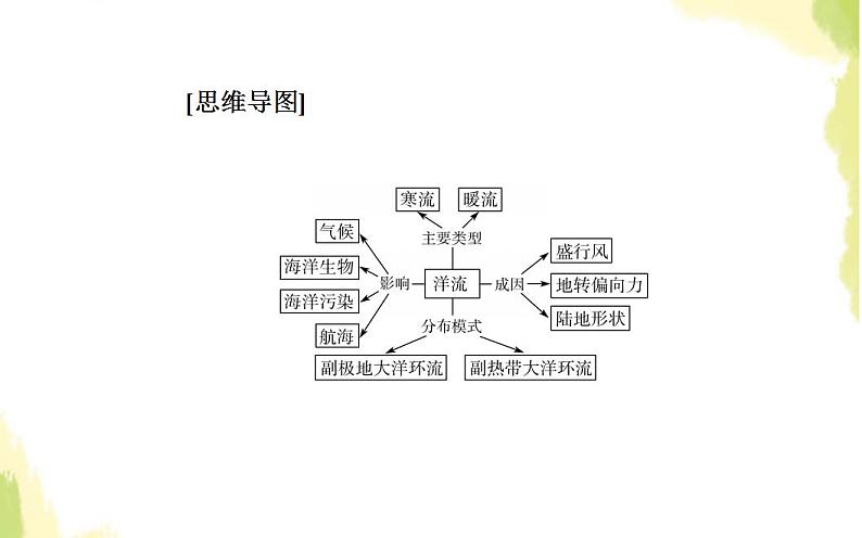 高考地理一轮复习第三章地球上的水第二节大规模的海水运动课件新人教版03