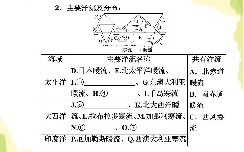 高考地理一轮复习第三章地球上的水第二节大规模的海水运动课件新人教版07