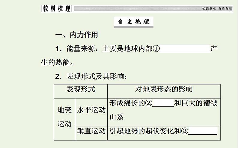 高考地理一轮复习第四章地表形态的塑造第一节营造地表形态的力量课件新人教版第4页