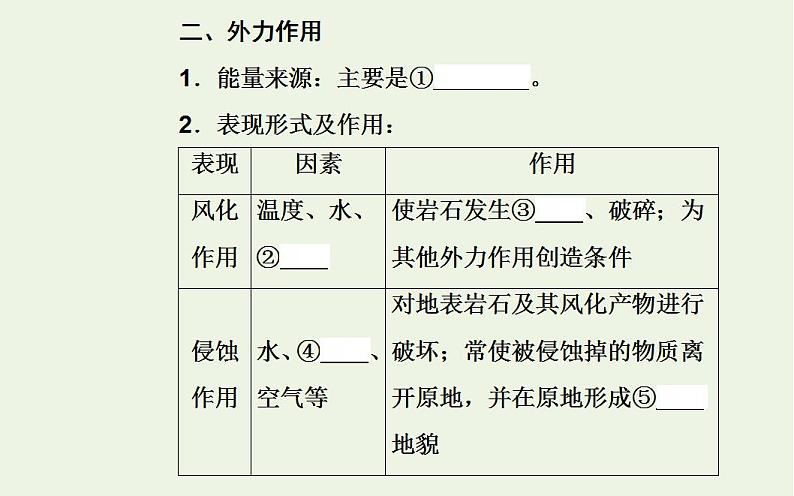 高考地理一轮复习第四章地表形态的塑造第一节营造地表形态的力量课件新人教版第6页