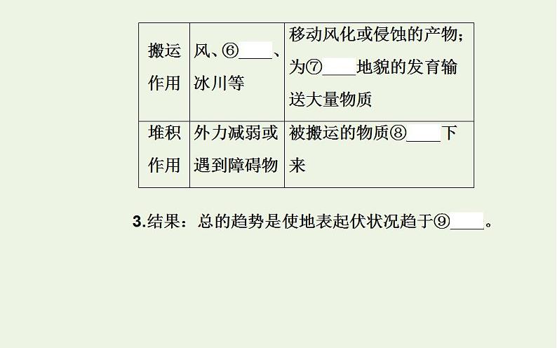 高考地理一轮复习第四章地表形态的塑造第一节营造地表形态的力量课件新人教版第7页