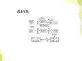 高考地理一轮复习第一章行星地球第一节地球与地图课件新人教版