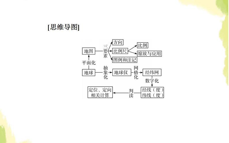 高考地理一轮复习第一章行星地球第一节地球与地图课件新人教版03