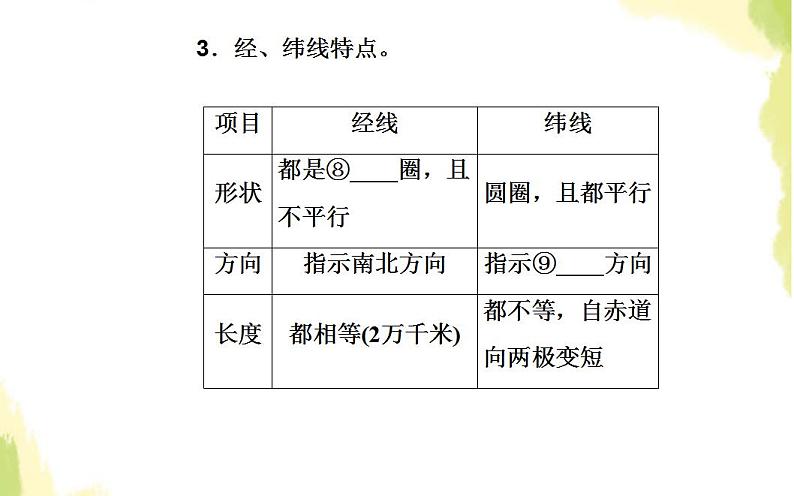 高考地理一轮复习第一章行星地球第一节地球与地图课件新人教版06