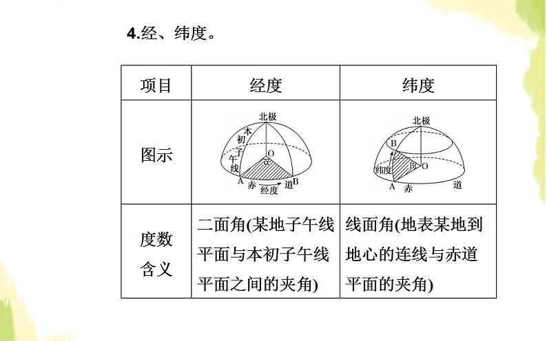 高考地理一轮复习第一章行星地球第一节地球与地图课件新人教版07