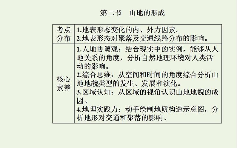 高考地理一轮复习第四章地表形态的塑造第二节山地的形成课件新人教版第2页