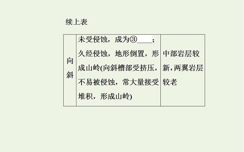 高考地理一轮复习第四章地表形态的塑造第二节山地的形成课件新人教版第5页