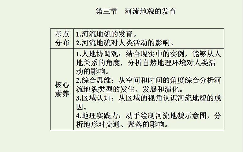 高考地理一轮复习第四章地表形态的塑造第三节河流地貌的发育课件新人教版第2页