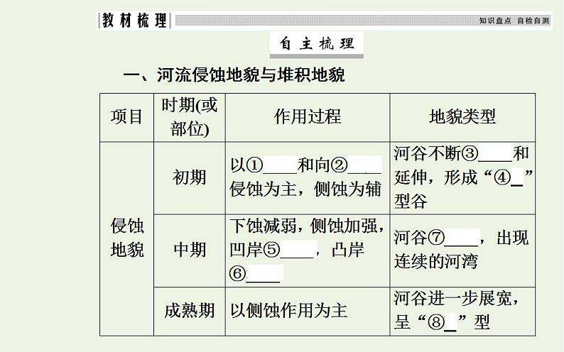 高考地理一轮复习第四章地表形态的塑造第三节河流地貌的发育课件新人教版第4页