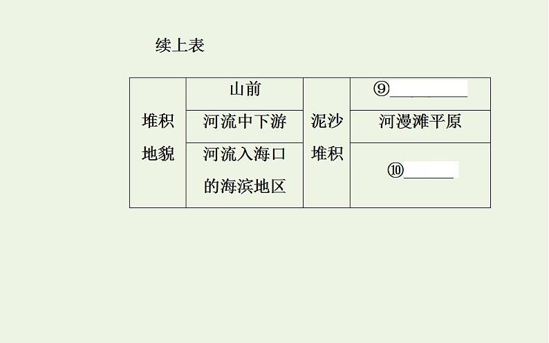 高考地理一轮复习第四章地表形态的塑造第三节河流地貌的发育课件新人教版第5页