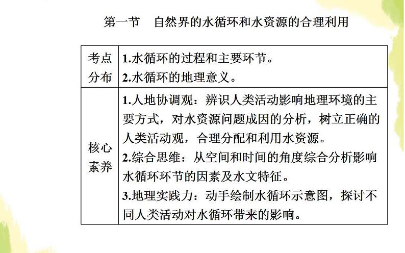 高考地理一轮复习第三章地球上的水第一节自然界的水循环和水资源的合理利用课件新人教版第2页