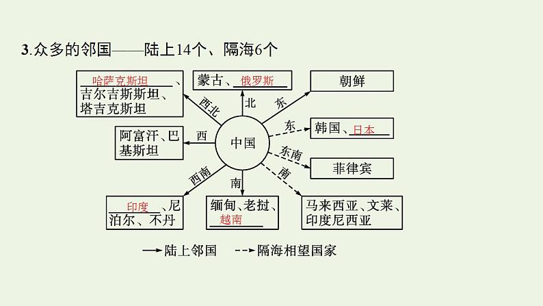 高考地理一轮复习第二十二章中国地理第一节中国地理概况课件新人教版第8页