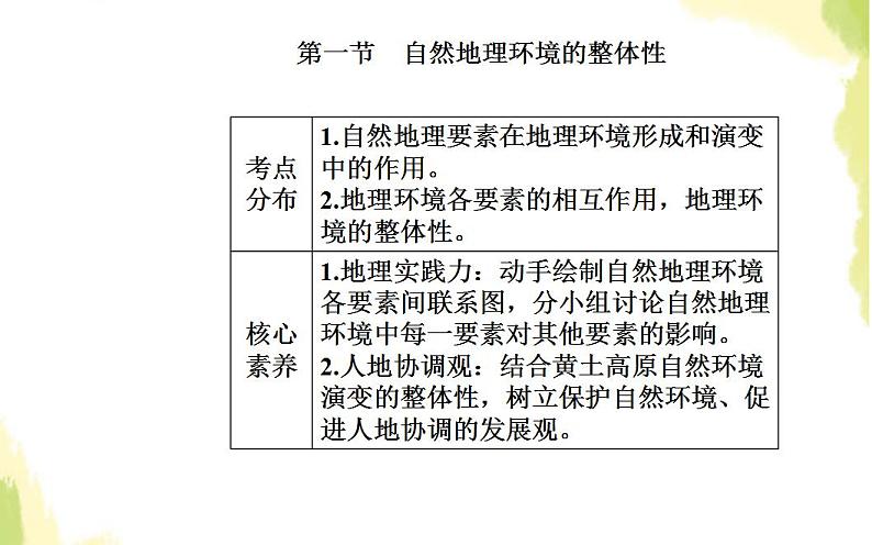 高考地理一轮复习第五章自然地理环境的整体性与差异性第一节自然地理环境的整体性课件新人教版第2页