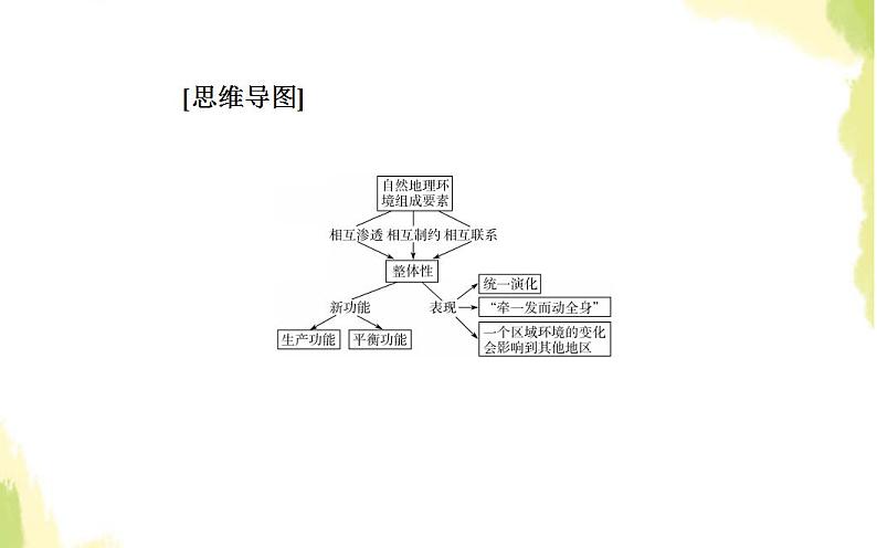 高考地理一轮复习第五章自然地理环境的整体性与差异性第一节自然地理环境的整体性课件新人教版第3页