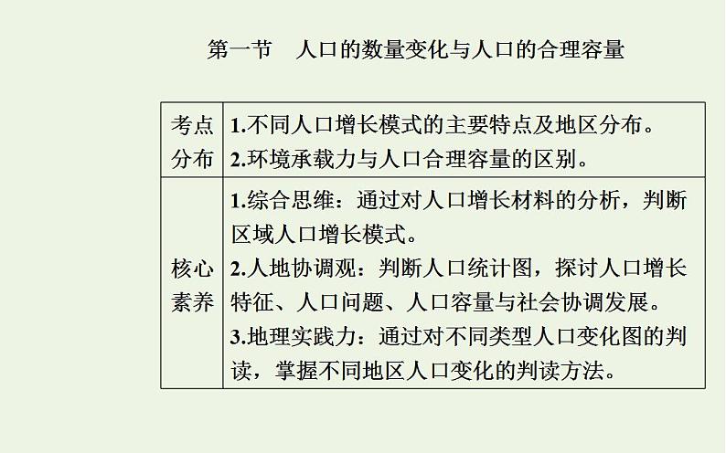 高考地理一轮复习第六章人口的变化第一节人口的数量变化与人口的合理容量课件新人教版第2页