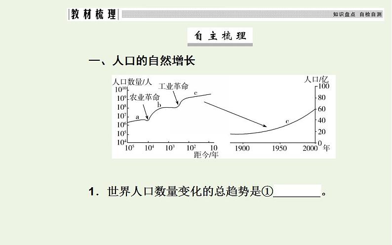 高考地理一轮复习第六章人口的变化第一节人口的数量变化与人口的合理容量课件新人教版第4页