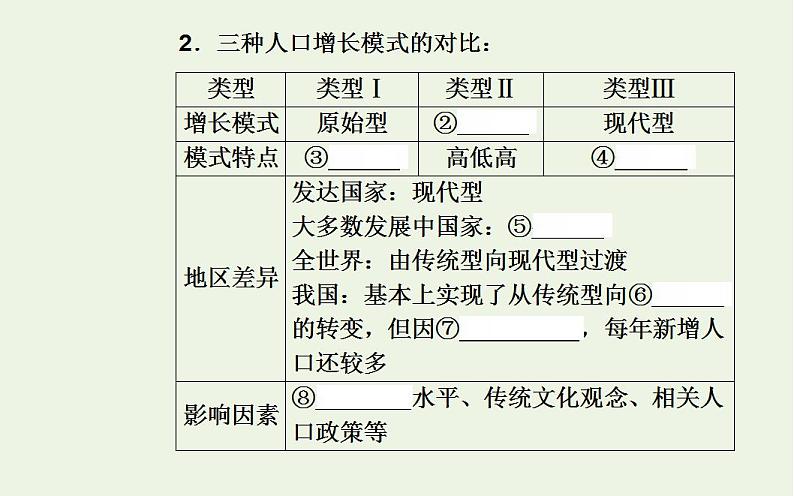 高考地理一轮复习第六章人口的变化第一节人口的数量变化与人口的合理容量课件新人教版第7页