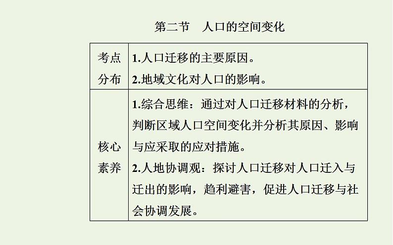 高考地理一轮复习第六章人口的变化第二节人口的空间变化课件新人教版02