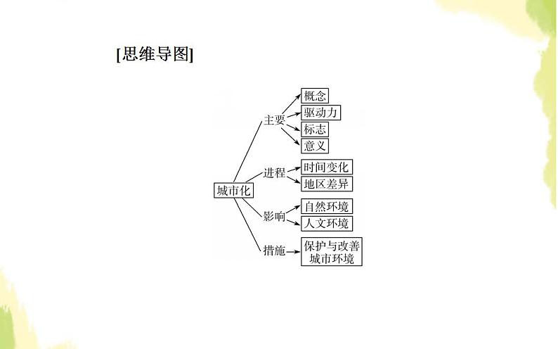 高考地理一轮复习第七章城市与城市化第二节城市化课件新人教版第3页