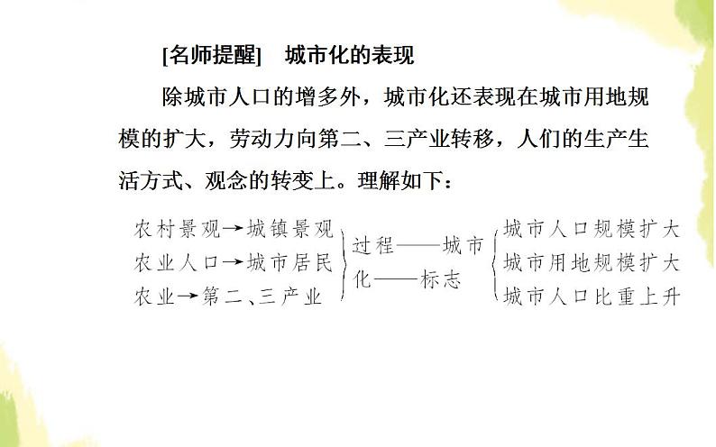 高考地理一轮复习第七章城市与城市化第二节城市化课件新人教版第6页