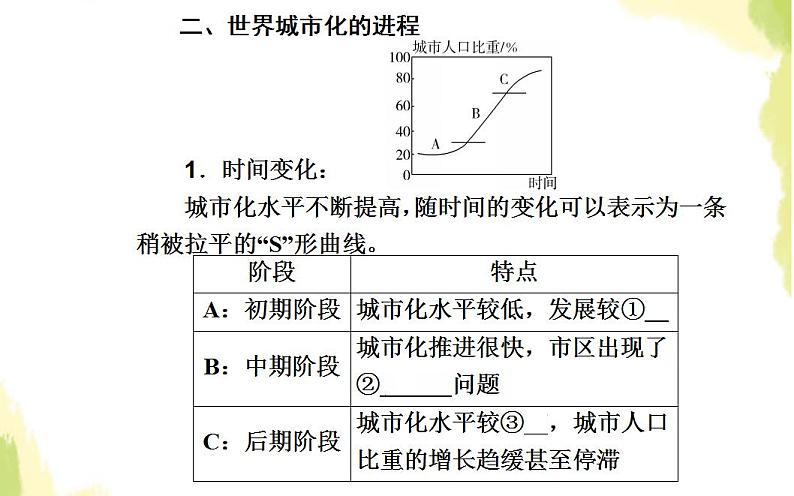 高考地理一轮复习第七章城市与城市化第二节城市化课件新人教版第7页