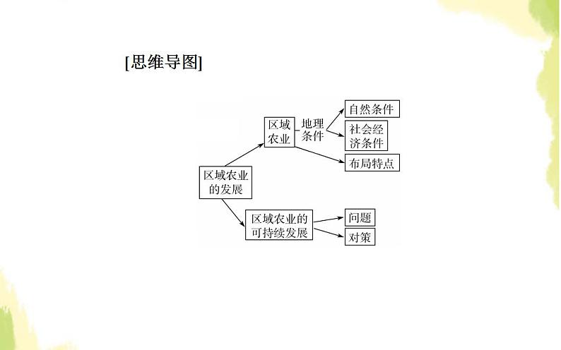 高考地理一轮复习第八章农业地域的形成与发展第三节区域农业的发展课件新人教版第3页