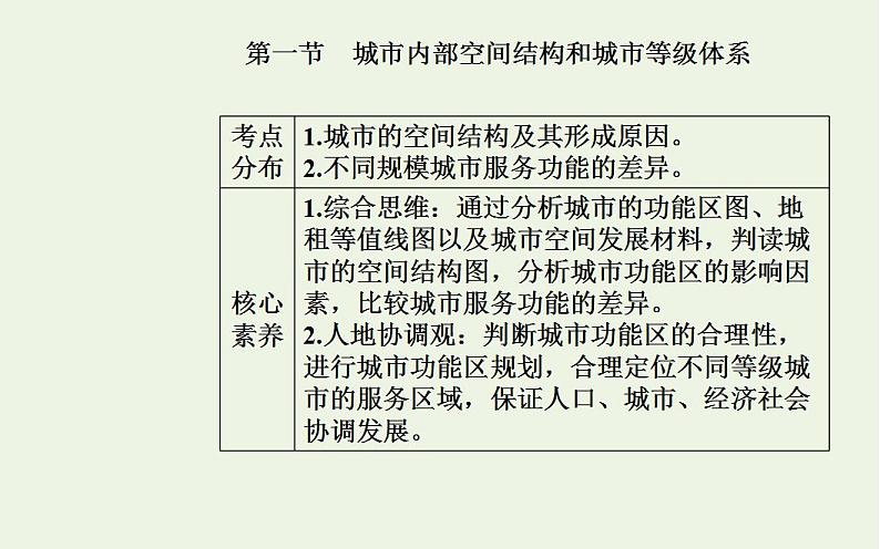 高考地理一轮复习第七章城市与城市化第一节城市内部空间结构和城市等级体系课件新人教版第2页