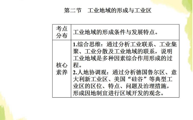 高考地理一轮复习第九章工业地域的形成与发展第二节工业地域的形成与工业区课件新人教版02