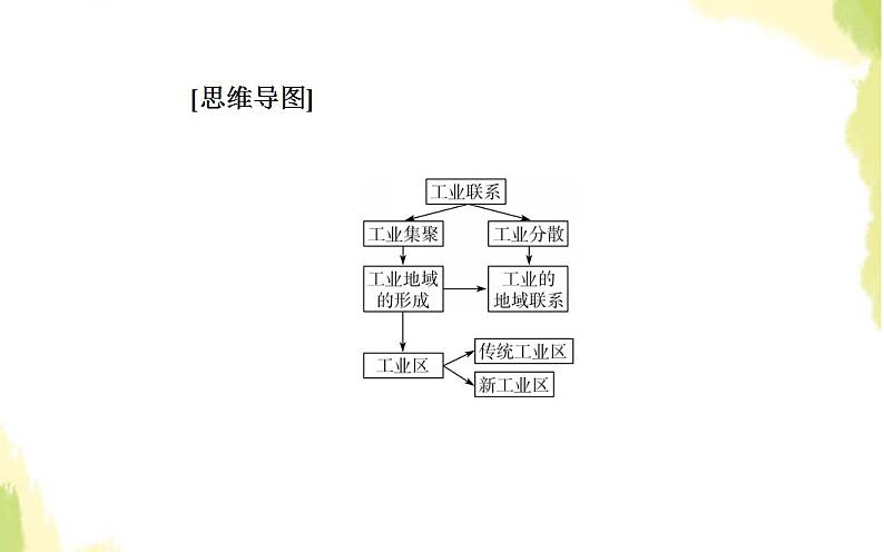 高考地理一轮复习第九章工业地域的形成与发展第二节工业地域的形成与工业区课件新人教版03