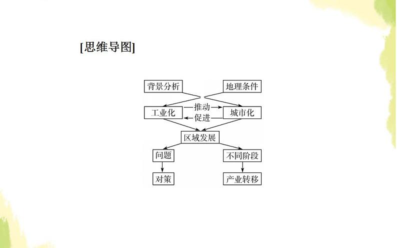 高考地理一轮复习第九章工业地域的形成与发展第三节区域工业化城市化与产业转移课件新人教版03