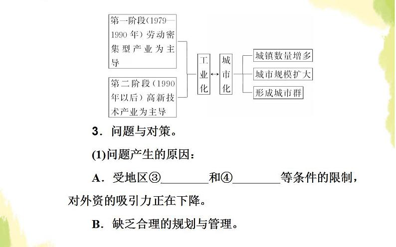 高考地理一轮复习第九章工业地域的形成与发展第三节区域工业化城市化与产业转移课件新人教版07