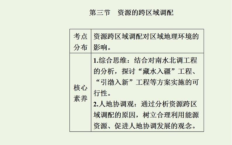 高考地理一轮复习第十章交通运输布局及其影响第三节资源的跨区域调配课件新人教版02