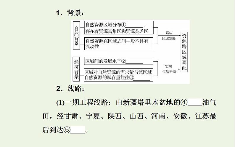 高考地理一轮复习第十章交通运输布局及其影响第三节资源的跨区域调配课件新人教版05