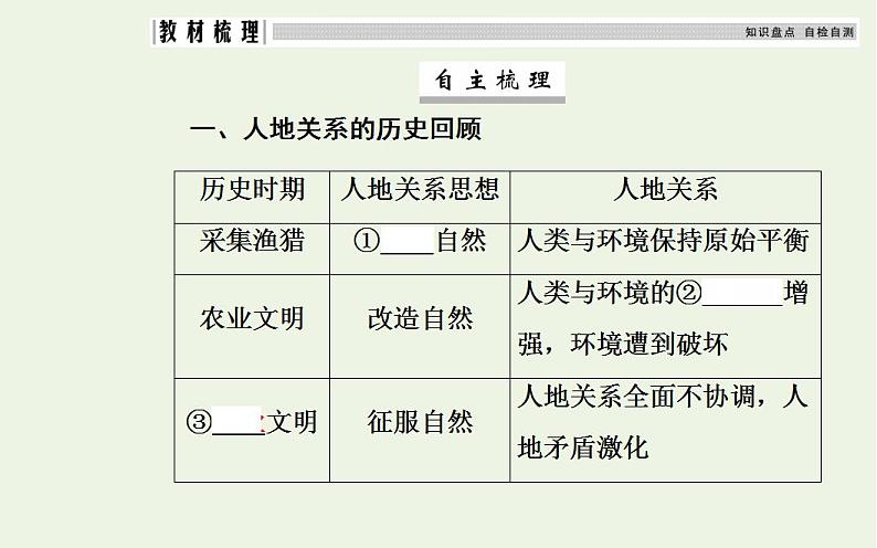 高考地理一轮复习第十一章人类和地理环境的协调发展第一节人地关系与可持续发展课件新人教版第4页