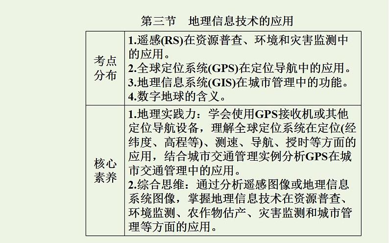 高考地理一轮复习第十一章人类和地理环境的协调发展第三节地理信息技术的应用课件新人教版第2页