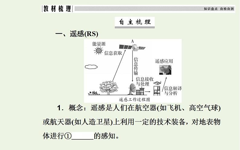 高考地理一轮复习第十一章人类和地理环境的协调发展第三节地理信息技术的应用课件新人教版第4页