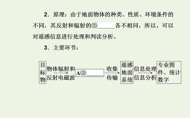 高考地理一轮复习第十一章人类和地理环境的协调发展第三节地理信息技术的应用课件新人教版第5页