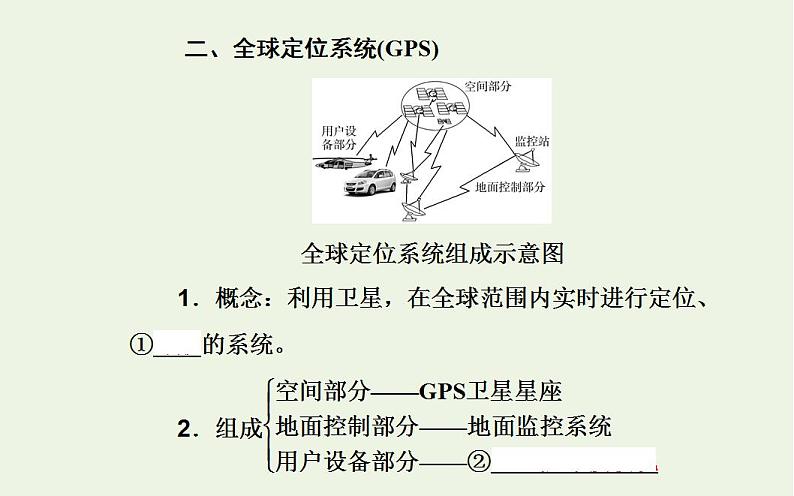 高考地理一轮复习第十一章人类和地理环境的协调发展第三节地理信息技术的应用课件新人教版第8页