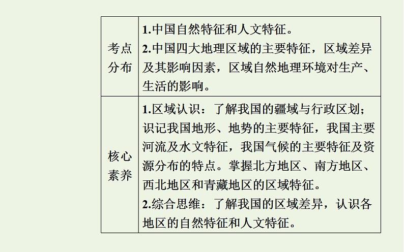 高考地理一轮复习第十七章中国地理课件新人教版第2页