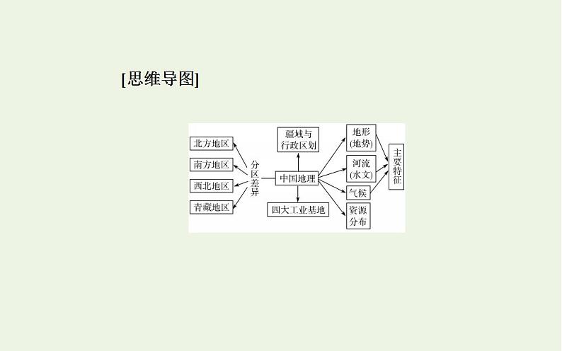 高考地理一轮复习第十七章中国地理课件新人教版第3页