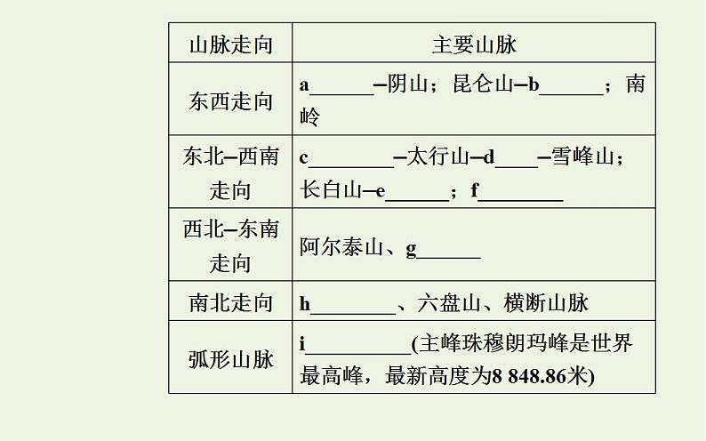 高考地理一轮复习第十七章中国地理课件新人教版第8页