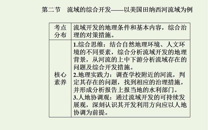 高考地理一轮复习第十三章区域自然资源的综合开发第二节流域的综合开发__以美国田纳西河流域为例课件新人教版第2页