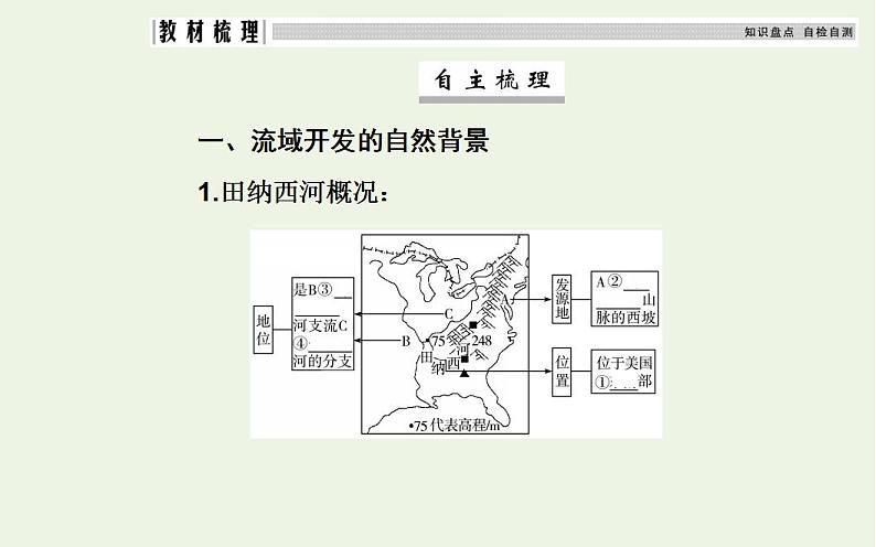 高考地理一轮复习第十三章区域自然资源的综合开发第二节流域的综合开发__以美国田纳西河流域为例课件新人教版第4页